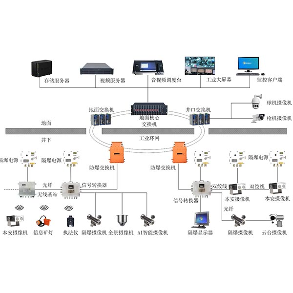 AIҕ�l�����R(sh��)�e���o���O(ji��n)�ܱO(ji��n)��ϵ�y(t��ng)